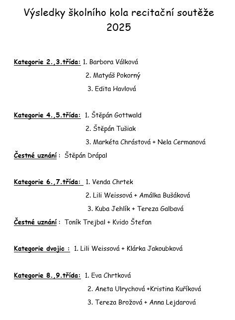 Výsledky recitační soutěže